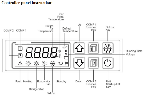 controller panel of multi temperature reefer units