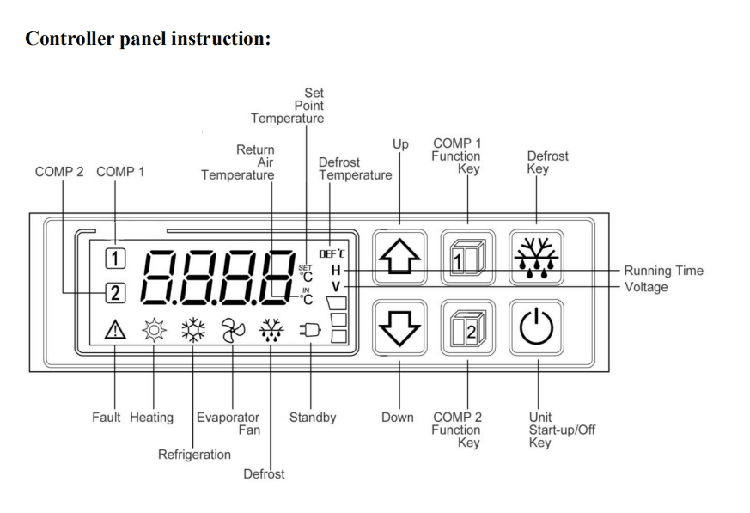 controller panel of multi-temperature refrigeration unit