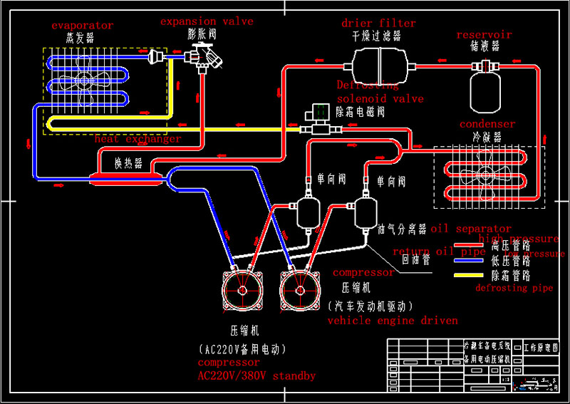 TR-450S integrated electric standby flow chart