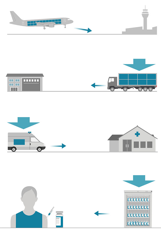 vaccine cold chain