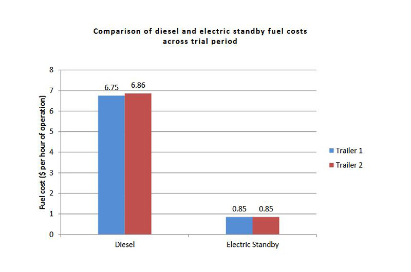 diesel and electric standby fuel cost comparison